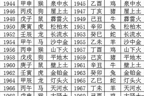 1979 年五行属什么|1979年12月出生的人五行属什么命？是什么星座？